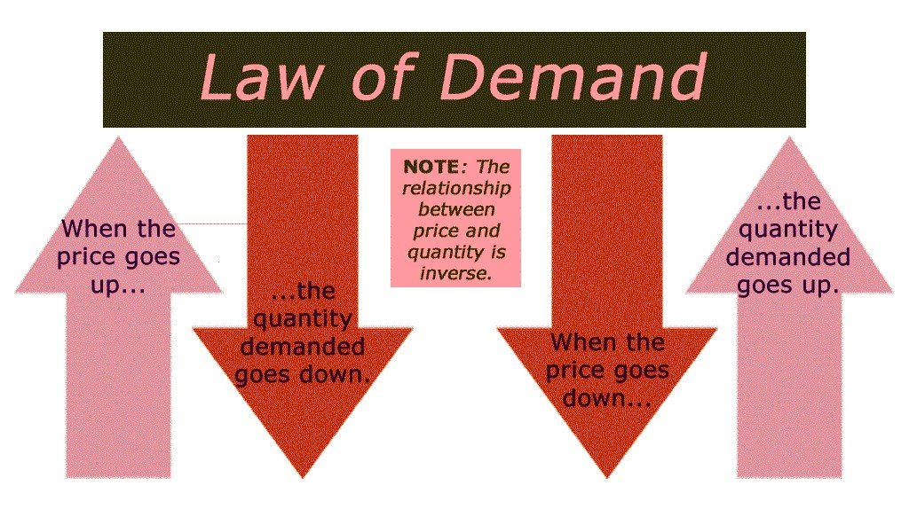 Navigating decreased demand for legal services